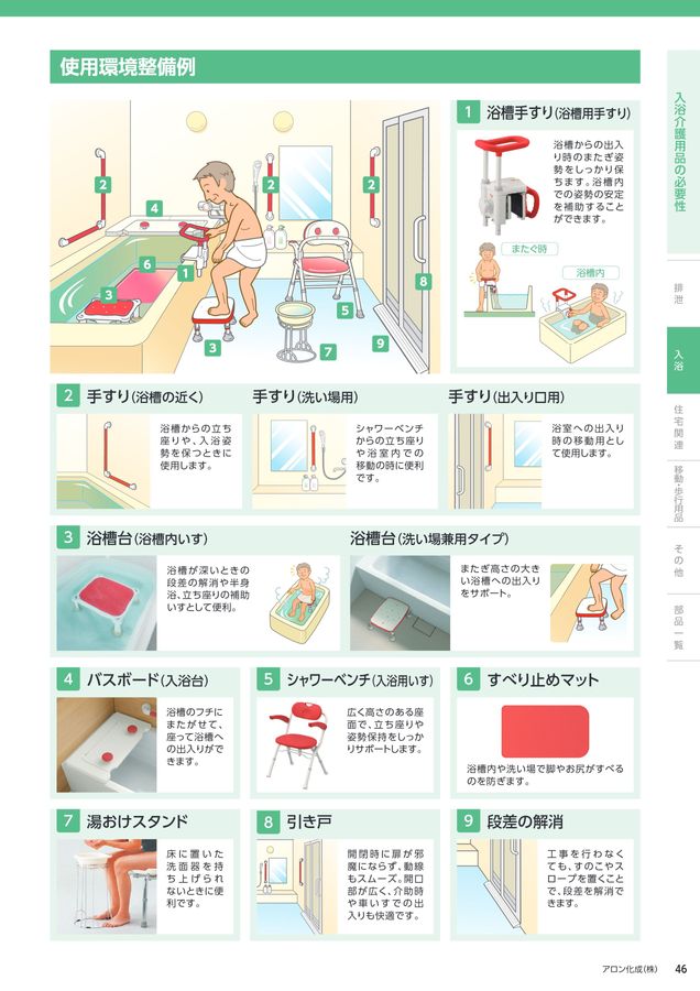 安寿介護用品総合カタログ WEBカタログ